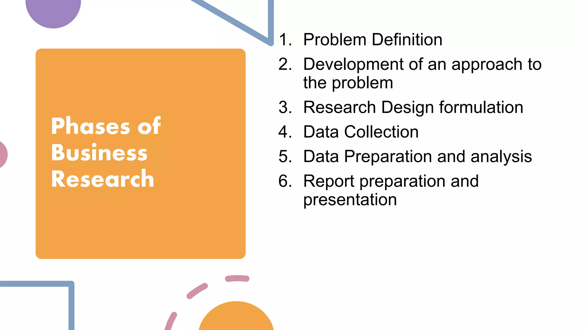 Phases of
Business
Research
1. Problem Definition
2. Development of an approach to
the problem
3. Research Design formulation
4. Data Collection
5. Data Preparation and analysis
6. Report preparation and
presentation
 