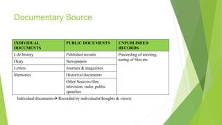 Documentary Source
INDIVIDUAL
DOCUMENTS
PUBLIC DOCUMENTS UNPUBLISHED
RECORDS
Life history Published records Proceeding of meeting,
noting of files etc.
Diary Newspapers
Letters Journals & magazines
Memories Historical documents
Other Sources-film,
television, radio, public
speeches
Individual documents Recorded by individuals(thoughts & views)
 