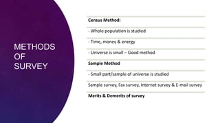 METHODS
OF
SURVEY
Census Method:
- Whole population is studied
- Time, money & energy
- Universe is small – Good method
Sample Method
- Small part/sample of universe is studied
Sample survey, Fax survey, Internet survey & E-mail survey
Merits & Demerits of survey
 