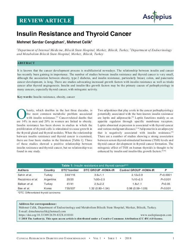 Clinical Research in Diabetes and Endocrinology  •  Vol 1  •  Issue 1  •  2018 1
O
besity, which doubles in the last three decades, is
the most common metabolic problem associated
with insulin resistance.[1]
Cancer-related deaths that
are 14% in men and 20% in women are linked to obesity.
Insulin resistance has been shown in studies in which the
proliferation of thyroid cells is stimulated to cause growth in
the thyroid gland and thyroid nodules. When the relationship
between insulin resistance and thyroid cancer is examined,
there are four basic studies in the literature [Table 1]. Three
of these studies showed a positive relationship between
insulin resistance and thyroid cancer, but no relationship was
found in one study.
Two adipokines that play a role in the cancer pathophysiology
potentially associated with the best-known insulin resistance
are leptin and adiponectin.[6]
Leptin functions mainly as an
appetite regulator through specific membrane receptors.
Leptin abnormal expression is associated with thyroid cancer
and various malignant diseases.[7,8]
Adiponectin is an adipocyte
that is negatively associated with insulin resistance.[6]
There are a number of studies showing a strong association
between serum thyroid-stimulated hormone (TSH) levels and
thyroid cancer development in thyroid cancer formation. The
mitogenic effect of TSH on human thyroids is thought to be
enhanced by insulin and insulin-like growth factors.[9.10]
REVIEW ARTICLE
Insulin Resistance and Thyroid Cancer
Mehmet Serdar Cengizhan1
, Mehmet Celik2
1
Department of Internal Medicine, Bilecik State Hospital, Merkez, Bilecik, Turkey, 2
Department of Endocrinology
and Metabolism Bilecik State Hospital, Merkez, Bilecik, Turkey
ABSTRACT
It is known that the cancer development process is multifactorial nowadays. The relationship between insulin and cancer
has recently been gaining in importance. The number of studies between insulin resistance and thyroid cancer is very small,
although the association between obesity, type 2 diabetes, and insulin resistance, particularly breast, colon, and pancreatic
cancer development, is long. There are studies advocating increased growth factors with insulin resistance as well as triode
cancer after thyroid angiogenesis. Insulin and insulin-like growth factors may be the primary causes of pathophysiology in
many cancers, especially thyroid cancer, with mitogenic activity.
Key words: Insulin resistance, obesity, cancer
Address for correspondence:
Mehmet Celik, Department of Endocrinology and Metabolism Bilecik State Hospital, Merkez, Bilecik, Turkey.
E-mail: 
https://doi.org/10.33309/2639-832X.010101 www.asclepiusopen.com
© 2018 The Author(s). This open access article is distributed under a Creative Commons Attribution (CC-BY) 4.0 license.
Table 1: Insulin resistance and thyroid cancer[2‑5]
Authors Country DTC*/control DTC GROUP ‑HOMA‑IR Control GROUP ‑HOMA‑IR P
Sahin et al. Turkey 344/116 3.6±1.1 2.12±0.9 P0.0001
Rezzónico et al. Argentina 20/20 %502.5 %102.5 P0.001
Balkan et al. Turkey 41/41 2.5±2.2 1.8±1.1 P0.05
Bae et al. Korea 735/537 1.32 (0.80–1.54) 0.98 (0.59–1.09) P0.001
*DTC: Differentiated thyroid carcinoma
 