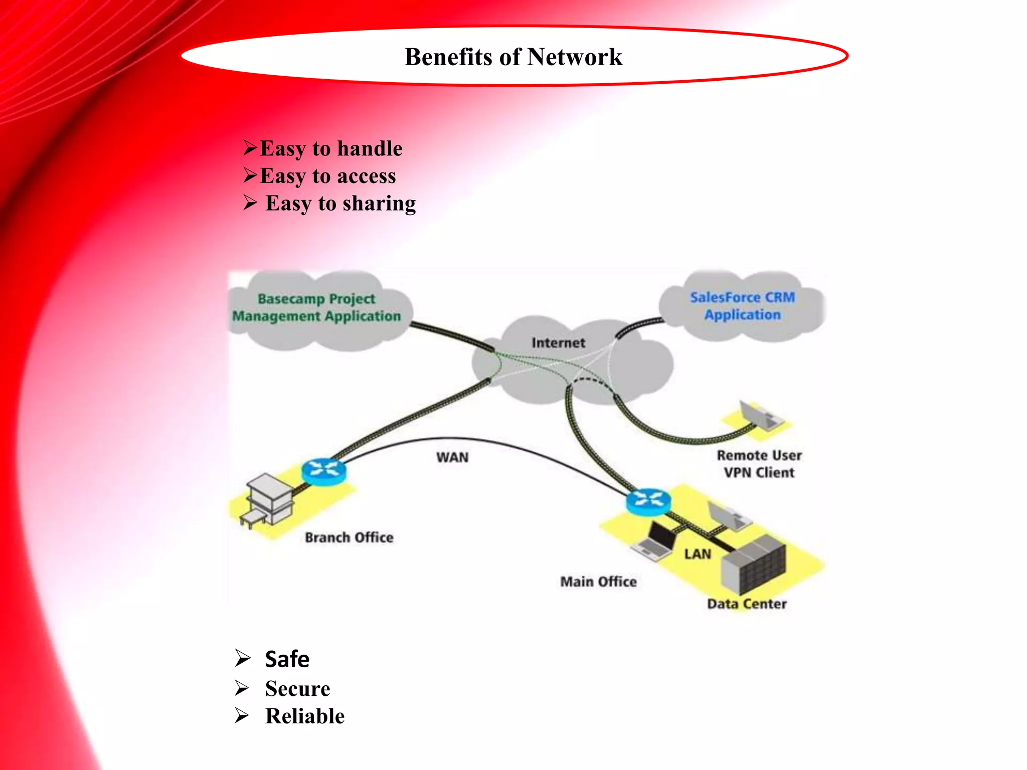 Benefits of Network
Easy to handle
Easy to access
 Easy to sharing
 Safe
 Secure
 Reliable
 