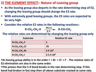 2) THE ELEMENT EFFECT:- Nature of Leaving group
 As the leaving group also departs in the rate determining step of E2,
changing the leaving group should change the E2 rate.
 With extremely good leaving groups, the E2 rates are expected to
be very high.
 Consider the relative E2 rates in the following reactions:-
R-CH2-CH2-X R-CH=CH2
The relative rates are determined by changing the leaving group only
Substrate Relative E2 rate
R-CH2-CH2-F 1
R-CH2-CH2-Cl 70
R-CH2-CH2-Br 4 X 103
R-CH2-CH2-I 2.5 X 104
As leaving group ability is in the order I- > Br -> Cl- > F- . The relative rates of
E2 elimination are also in the same order.
This proves that the C-X bond breaks in the rate determining step. If this
bond had broken in fast step then all above substrate reacted at same rate.
Base
E2
 