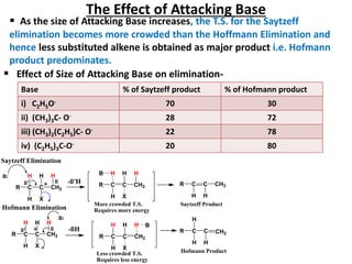 The Effect of Attacking Base
 Effect of Size of Attacking Base on elimination-
Base % of Saytzeff product % of Hofmann product
i) C2H5O- 70 30
ii) (CH3)3C- O- 28 72
iii) (CH3)2(C2H5)C- O- 22 78
iv) (C2H5)3C-O- 20 80
 As the size of Attacking Base increases, the T.S. for the Saytzeff
elimination becomes more crowded than the Hoffmann Elimination and
hence less substituted alkene is obtained as major product i.e. Hofmann
product predominates.
R C
H
C
H X
ß' a R C C
CH2
H H
ß
C C CH2
R
H
H H
H
CH3
H
B:
-ß'H R C
H
C
H X
CH2
H H
B
More crowded T.S.
Requires more energy
Saytzeff Product
Hofmann Product
R C
H
C
H X
CH2
H H
ß' a ß
B:
-ßH
Less crowded T.S.
Requires less energy
R C
H
C
H X
CH2
H H B
Saytzeff Elimination
Hofmann Elimination
 