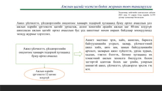 Ажлын цагийг нэгтгэн бодох журмын товч танилцуулга
Мэээлэл
Ажил үйлчилгээ, үйлдвэрлэлийн онцлогоос хамаарч тодорхой хугацаанд буюу оргил ачааллын үед
ажлын өдрийн үргэлжлэх цагийг уртасгаж, долоо хоногийн ердийн ажлын цаг 40-өөс илүүгүй
ажилласан ажлын цагийг оргил ачааллын бус үед ажилтныг нөхөн амраах байдлаар зохицуулахад
энэхүү журмыг хэрэглэнэ.
Ажил үйлчилгээ, үйлдвэрлэлийн
онцлогоос хамаарч тодорхой хугацаанд
буюу оргил ачаалал
Ашигт малтмал эрэх, хайх, ашиглах, барилга
байгууламжийн угсралт, засвар, үйлчилгээний
ажил хийх, авто зам, замын байгууламжийн
арчлалт, засварын ажил гүйцэтгэх, ургац хураах,
хадлан, тэжээл бэлтгэх, богино хугацаанд их
хэмжээний ажлын захиалга биелүүлэх болон
эдгээртэй адитгаж болох цаг үеийн, улирлын
шинжтэй ажил, үйлчилгээ, үйлдвэрлэл эрхлэх гэх
мэт.
Ажлын өдрийн
үргэлжлэл 12 цагаас
илүүгүй
Хөдөлмөр, нийгмийн хамгааллын сайдын
2021 оны 12 сарын 6-ны өдрийн А/193
дугаар тушаалаар батлагдсан.
 