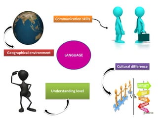Geographical Difference Language 1. unit ii tm diverse | PPTX