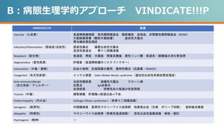 B：病態生理学的アプローチ VINDICATE!!!P
VINDICATE!!!P 疾患
Vascular（心血管） 食道静脈瘤破裂 急性腸間膜虚血 動脈塞栓 血栓症、非閉塞性腸間膜虚血（NOMI）
大動脈腸管瘻（腹部大動脈瘤） 虚血性大腸炎
胃毛細血管拡張症
Infection/Inflammation（感染症/炎症性） 感染性腸炎 腸管出血性大腸炎
逆流性食道炎 胃十二指腸潰瘍
Neoplasm（新生物） 食道癌 胃癌 大腸癌 間葉系腫瘍 悪性リンパ腫 胆道系・膵腫瘍の消化管浸潤
Degenerative（変性疾患） 肝硬変（食道静脈瘤のリスクファクター）
Intoxication（中毒・薬物） 抗血小板剤 抗凝固薬の服用 薬剤性腸炎（抗菌薬・NSAIDS）
Congenital（先天性疾患） メッケル憩室 Osler-Weber-Rendu syndrome（遺伝性出血性末梢血管拡張症）
Auto-immune/allergic
（自己免疫・アレルギー）
炎症性腸疾患 潰瘍性大腸炎 クローン病
血管炎 IgA血管炎
血液疾患 特発性血小板減少性紫斑病
Trauma（外傷） 腸管損傷 肝損傷⇒胆道出血⇒下血
Endocrinopathy（内分泌） Zollinger-Ellison syndrome⇒（多発十二指腸潰瘍）
Iatrogenic (医原性) 内視鏡検査 医原性マロリーワイス症候群 処置後出血（生検 ポリープ切除） 放射線治療後
Idiopathic (特発性) マロリーワイス症候群（特発性食道破裂） 急性出血性直腸潰瘍 痔核・裂肛
Psychogenic（精神） －
 