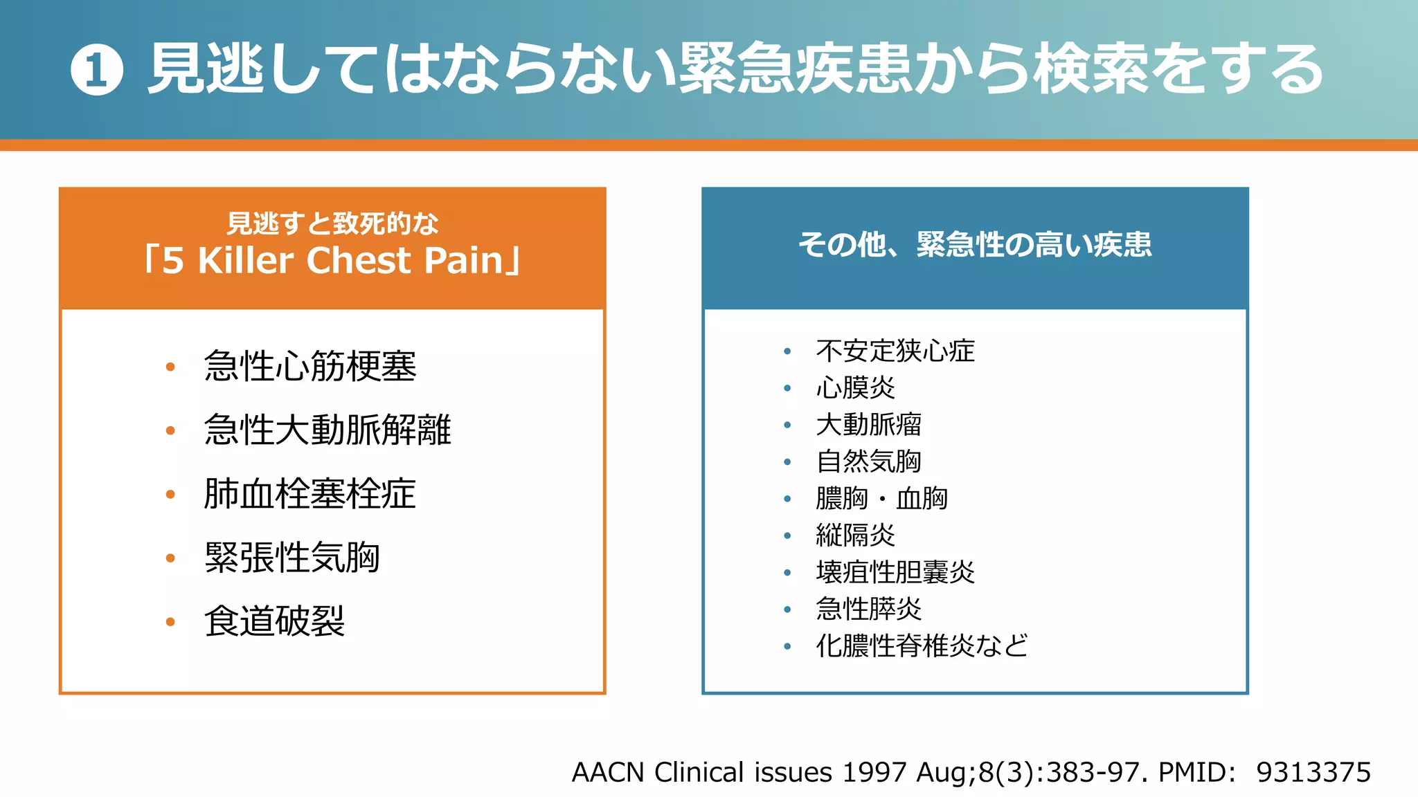 セラピストのための鑑別診断 胸痛 パート1 鑑別診断へのアプローチ | PPTX | Lung and