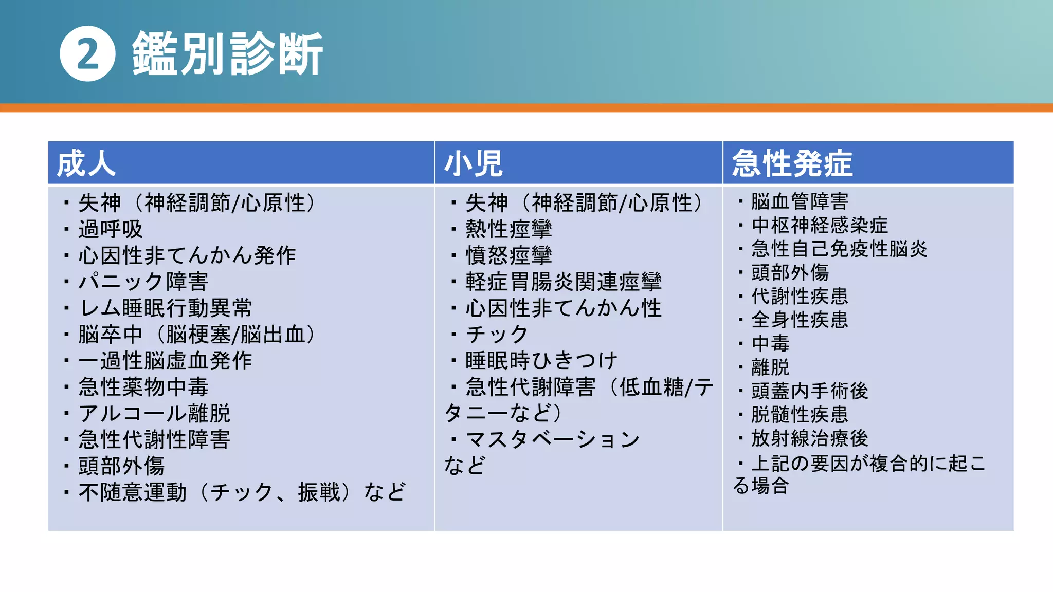 痙攣 パート1 鑑別診断 | PPTX