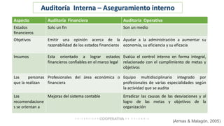 (Armas & Malagón, 2005)
Aspecto Auditoría Financiera Auditoría Operativa
Estados
financieros
Solo un fin Son un medio
Objetivos Emitir una opinión acerca de la
razonabilidad de los estados financieros
Ayudar a la administración a aumentar su
economía, su eficiencia y su eficacia
Insumos Esta orientado a lograr estados
financieros confiables en el marco legal
Evalúa el control interno en forma integral,
relacionado con el cumplimiento de metas y
objetivos
Las personas
que la realizan
Profesionales del área económica o
financiera
Equipo multidisciplinario integrado por
profesionales de varias especialidades según
la actividad que se audita
Las
recomendacione
s se orientan a
Mejoras del sistema contable Erradicar las causas de las desviaciones y al
logro de las metas y objetivos de la
organización
Auditoría Interna – Aseguramiento interno
 