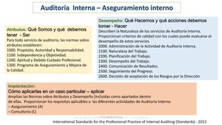 Implantación:
Cómo aplicarlas en un caso particular – aplicar
Amplían las Normas sobre Atributos y Desempeño (incluidas como apartados dentro
de ellas. Proporcionan los requisitos aplicables a las diferentes actividades de Auditoría Interna:
– Aseguramiento (A)
– Consultoría (C)
Desempeño: Qué Hacemos y qué acciones debemos
tomar - Hacer
Describen la Naturaleza de los servicios de Auditoría Interna.
Proporcionan criterios de calidad con los cuales puede evaluarse el
desempeño de estos servicios.
2000. Administración de la Actividad de Auditoría Interna.
2100. Naturaleza del Trabajo.
2200. Planificación del Trabajo.
2300. Desempeño del Trabajo.
2400. Comunicación de Resultados.
2500. Seguimiento del Progreso.
2600. Decisión de aceptación de los Riesgos por la Dirección
Atributos: Qué Somos y qué debemos
tener - Ser
Para todo servicio de auditoría, las normas sobre
atributos establecen:
1000. Propósito, Autoridad y Responsabilidad.
1100. Independencia y Objetividad.
1200. Aptitud y Debido Cuidado Profesional.
1300. Programa de Aseguramiento y Mejora de
la Calidad.
Auditoría Interna – Aseguramiento interno
International Standards for the Professional Practice of Internal Auditing (Standards) - 2012
 