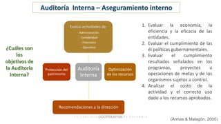 ¿Cuáles son
los
objetivos de
la Auditoría
Interna?
Auditoría
Interna
Evalúa actividades de:
- Administración
- Contabilidad
- Financiera
- Operativa
Optimización
de los recursos
Recomendaciones a la dirección
Protección del
patrimonio
1. Evaluar la economía, la
eficiencia y la eficacia de las
entidades.
2. Evaluar el cumplimiento de las
él políticas gubernamentales.
3. Evaluar el cumplimiento
resultados señalados en los
programas, proyectos u
operaciones de metas y de los
organismos sujetos a control.
4. Analizar el costo de la
actividad y el correcto uso
dado a los recursos aprobados.
(Armas & Malagón, 2005)
Auditoría Interna – Aseguramiento interno
 