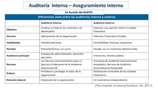 (The Institute of Internal Auditors, IIA, 2017)
Auditoría Interna – Aseguramiento interno
En función del SUJETO
 