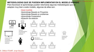 05/04/2022 47
METODOLOGÍAS QUE SE PUEDEN IMPLEMENTAR EN EL MODELO HÍBRIDO
Para favorecer el aprendizaje pueden retomarse algunas metodologías que se
adaptan muy bien a este modelo, algunas de ellas son:
•Aula invertida
•Aprendizaje Basado en Proyectos
•Aprendizaje Basado en problemas
•Aprendizaje Cooperativo
•Rotación de estación
 