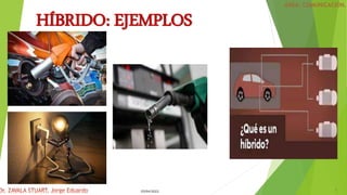 05/04/2022 6
HÍBRIDO: EJEMPLOS
 