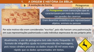A evolução da Escrita
b Pictogramas
1. A ORIGEM E HISTÓRIA DA BÍBLIA
Atualmente, o uso do pictograma tem sido muito frequente. O
formato de infográfico ajuda na compreensão das mensagens,
pois nosso cérebro processa os dados visuais 60 mil vezes mais
rápido que os dados apresentados em textos.
Os Pictogramas eram transcrições que se
caracterizavam por meio de sinais deixados
nas paredes das cavernas
Eram desenhos simbólicos que representavam
objetos, animais ou pessoas
Por este motivo não eram consideradas “escritas”,pois não haviam uma padronização
em suas representações padronizada e cada indivíduo expressava do seu próprio jeito
 