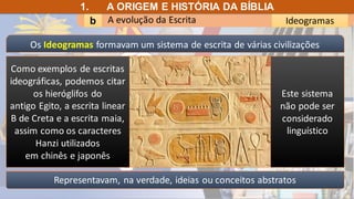 A evolução da Escrita
b Ideogramas
1. A ORIGEM E HISTÓRIA DA BÍBLIA
Representavam, na verdade, ideias ou conceitos abstratos
Os Ideogramas formavam um sistema de escrita de várias civilizações
Como exemplos de escritas
ideográficas, podemos citar
os hieróglifos do
antigo Egito, a escrita linear
B de Creta e a escrita maia,
assim como os caracteres
Hanzi utilizados
em chinês e japonês
Este sistema
não pode ser
considerado
linguístico
 