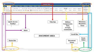 Quick Access
Toolbar
Title Bar Ribbon
Components:
Tabs,
Groups,
Commands
Minimize,
Maximize,
Close
Ruler
Scroll Bar
Status Bar Document
Views
Zoom
Slider
DOCUMENT AREA
 