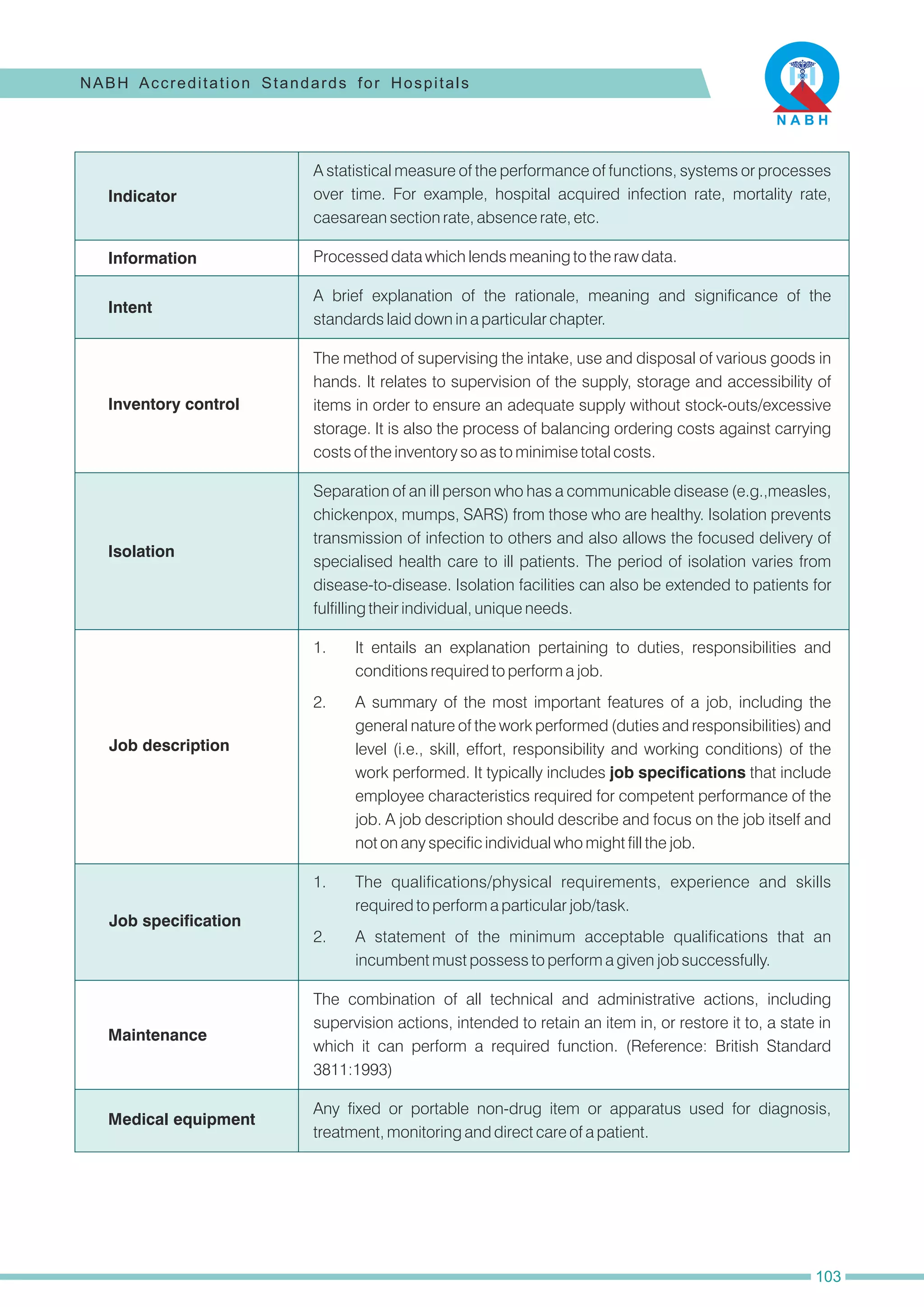 2. A statement of the minimum acceptable qualifications that an
incumbent must possess to perform a given job successfully.
The combination of all technical and administrative actions, including
supervision actions, intended to retain an item in, or restore it to, a state in
which it can perform a required function. (Reference: British Standard
3811:1993)
A statistical measure of the performance of functions, systems or processes
over time. For example, hospital acquired infection rate, mortality rate,
caesarean section rate, absence rate, etc.
Processed data which lends meaning to the raw data.
A brief explanation of the rationale, meaning and significance of the
standards laid down in a particular chapter.
The method of supervising the intake, use and disposal of various goods in
hands. It relates to supervision of the supply, storage and accessibility of
items in order to ensure an adequate supply without stock-outs/excessive
storage. It is also the process of balancing ordering costs against carrying
costs of the inventory so as to minimise total costs.
Separation of an ill person who has a communicable disease (e.g.,measles,
chickenpox, mumps, SARS) from those who are healthy. Isolation prevents
transmission of infection to others and also allows the focused delivery of
specialised health care to ill patients. The period of isolation varies from
disease-to-disease. Isolation facilities can also be extended to patients for
fulfilling their individual, unique needs.
1. It entails an explanation pertaining to duties, responsibilities and
conditions required to perform a job.
2. A summary of the most important features of a job, including the
general nature of the work performed (duties and responsibilities) and
level (i.e., skill, effort, responsibility and working conditions) of the
work performed. It typically includes job specifications that include
employee characteristics required for competent performance of the
job. A job description should describe and focus on the job itself and
not on any specific individual who might fill the job.
1. The qualifications/physical requirements, experience and skills
required to perform a particular job/task.
Any fixed or portable non-drug item or apparatus used for diagnosis,
treatment, monitoring and direct care of a patient.
Indicator
Information
Intent
Inventory control
Isolation
Job description
Job specification
Maintenance
Medical equipment
NABH Accreditation Standards for Hospitals
103
 