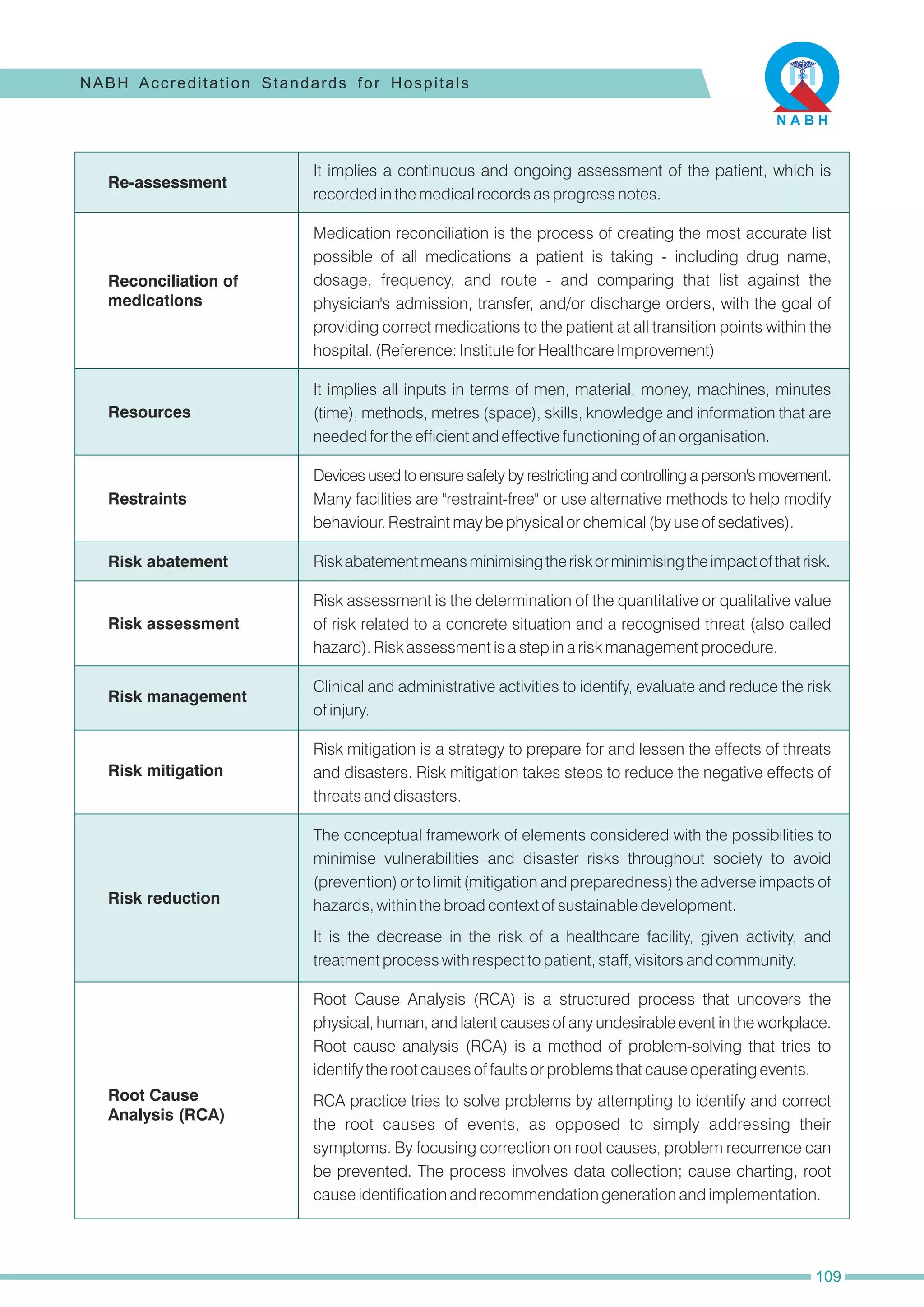 Re-assessment
Reconciliation of
medications
Resources
Restraints
Risk abatement
Risk assessment
Risk management
Risk mitigation
Risk reduction
Medication reconciliation is the process of creating the most accurate list
possible of all medications a patient is taking - including drug name,
dosage, frequency, and route - and comparing that list against the
physician's admission, transfer, and/or discharge orders, with the goal of
providing correct medications to the patient at all transition points within the
hospital. (Reference: Institute for Healthcare Improvement)
Devices used to ensure safety by restricting and controlling a person's movement.
Many facilities are "restraint-free" or use alternative methods to help modify
behaviour. Restraint may be physical or chemical (by use of sedatives).
Riskabatementmeansminimisingtheriskorminimisingtheimpactofthatrisk.
Risk assessment is the determination of the quantitative or qualitative value
of risk related to a concrete situation and a recognised threat (also called
hazard). Risk assessment is a step in a risk management procedure.
Clinical and administrative activities to identify, evaluate and reduce the risk
of injury.
Risk mitigation is a strategy to prepare for and lessen the effects of threats
and disasters. Risk mitigation takes steps to reduce the negative effects of
threats and disasters.
It implies a continuous and ongoing assessment of the patient, which is
recorded in the medical records as progress notes.
The conceptual framework of elements considered with the possibilities to
minimise vulnerabilities and disaster risks throughout society to avoid
(prevention) or to limit (mitigation and preparedness) the adverse impacts of
hazards, within the broad context of sustainable development.
It is the decrease in the risk of a healthcare facility, given activity, and
treatment process with respect to patient, staff, visitors and community.
It implies all inputs in terms of men, material, money, machines, minutes
(time), methods, metres (space), skills, knowledge and information that are
needed for the efficient and effective functioning of an organisation.
Root Cause Analysis (RCA) is a structured process that uncovers the
physical, human, and latent causes of any undesirable event in the workplace.
Root cause analysis (RCA) is a method of problem-solving that tries to
identify the root causes of faults or problems that cause operating events.
RCA practice tries to solve problems by attempting to identify and correct
the root causes of events, as opposed to simply addressing their
symptoms. By focusing correction on root causes, problem recurrence can
be prevented. The process involves data collection; cause charting, root
cause identification and recommendation generation and implementation.
Root Cause
Analysis (RCA)
NABH Accreditation Standards for Hospitals
109
 