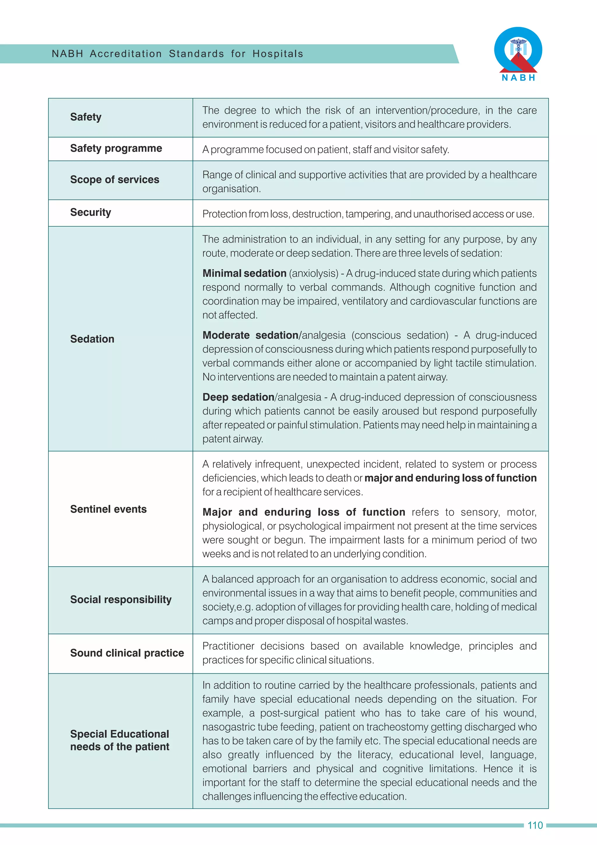 A balanced approach for an organisation to address economic, social and
environmental issues in a way that aims to benefit people, communities and
society,e.g. adoption of villages for providing health care, holding of medical
camps and proper disposal of hospital wastes.
The degree to which the risk of an intervention/procedure, in the care
environment is reduced for a patient, visitors and healthcare providers.
A programme focused on patient, staff and visitor safety.
Range of clinical and supportive activities that are provided by a healthcare
organisation.
Protectionfromloss,destruction,tampering,andunauthorisedaccessoruse.
Moderate sedation/analgesia (conscious sedation) - A drug-induced
depression of consciousness during which patients respond purposefully to
verbal commands either alone or accompanied by light tactile stimulation.
No interventions are needed to maintain a patent airway.
Deep sedation/analgesia - A drug-induced depression of consciousness
during which patients cannot be easily aroused but respond purposefully
after repeated or painful stimulation. Patients may need help in maintaining a
patent airway.
Minimal sedation (anxiolysis) - A drug-induced state during which patients
respond normally to verbal commands. Although cognitive function and
coordination may be impaired, ventilatory and cardiovascular functions are
not affected.
A relatively infrequent, unexpected incident, related to system or process
deficiencies, which leads to death or major and enduring loss of function
for a recipient of healthcare services.
Major and enduring loss of function refers to sensory, motor,
physiological, or psychological impairment not present at the time services
were sought or begun. The impairment lasts for a minimum period of two
weeks and is not related to an underlying condition.
Practitioner decisions based on available knowledge, principles and
practices for specific clinical situations.
In addition to routine carried by the healthcare professionals, patients and
family have special educational needs depending on the situation. For
example, a post-surgical patient who has to take care of his wound,
nasogastric tube feeding, patient on tracheostomy getting discharged who
has to be taken care of by the family etc. The special educational needs are
also greatly influenced by the literacy, educational level, language,
emotional barriers and physical and cognitive limitations. Hence it is
important for the staff to determine the special educational needs and the
challenges influencing the effective education.
The administration to an individual, in any setting for any purpose, by any
route, moderate or deep sedation. There are three levels of sedation:
Safety
Safety programme
Scope of services
Security
Sedation
Sentinel events
Social responsibility
Sound clinical practice
Special Educational
needs of the patient
NABH Accreditation Standards for Hospitals
110
 