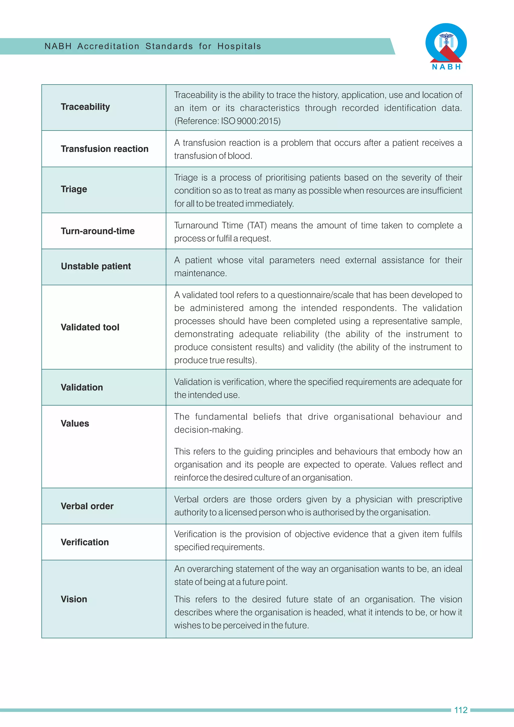 Triage is a process of prioritising patients based on the severity of their
condition so as to treat as many as possible when resources are insufficient
for all to be treated immediately.
An overarching statement of the way an organisation wants to be, an ideal
state of being at a future point.
Verbal orders are those orders given by a physician with prescriptive
authority to a licensed person who is authorised by the organisation.
A validated tool refers to a questionnaire/scale that has been developed to
be administered among the intended respondents. The validation
processes should have been completed using a representative sample,
demonstrating adequate reliability (the ability of the instrument to
produce consistent results) and validity (the ability of the instrument to
produce true results).
Validation is verification, where the specified requirements are adequate for
the intended use.
This refers to the guiding principles and behaviours that embody how an
organisation and its people are expected to operate. Values reflect and
reinforce the desired culture of an organisation.
The fundamental beliefs that drive organisational behaviour and
decision-making.
A patient whose vital parameters need external assistance for their
maintenance.
Traceability is the ability to trace the history, application, use and location of
an item or its characteristics through recorded identification data.
(Reference: ISO 9000:2015)
Verification is the provision of objective evidence that a given item fulfils
specified requirements.
This refers to the desired future state of an organisation. The vision
describes where the organisation is headed, what it intends to be, or how it
wishes to be perceived in the future.
A transfusion reaction is a problem that occurs after a patient receives a
transfusion of blood.
Turnaround Ttime (TAT) means the amount of time taken to complete a
process or fulfil a request.
Traceability
Transfusion reaction
Triage
Turn-around-time
Unstable patient
Validated tool
Validation
Values
Verbal order
Verification
Vision
NABH Accreditation Standards for Hospitals
112
 