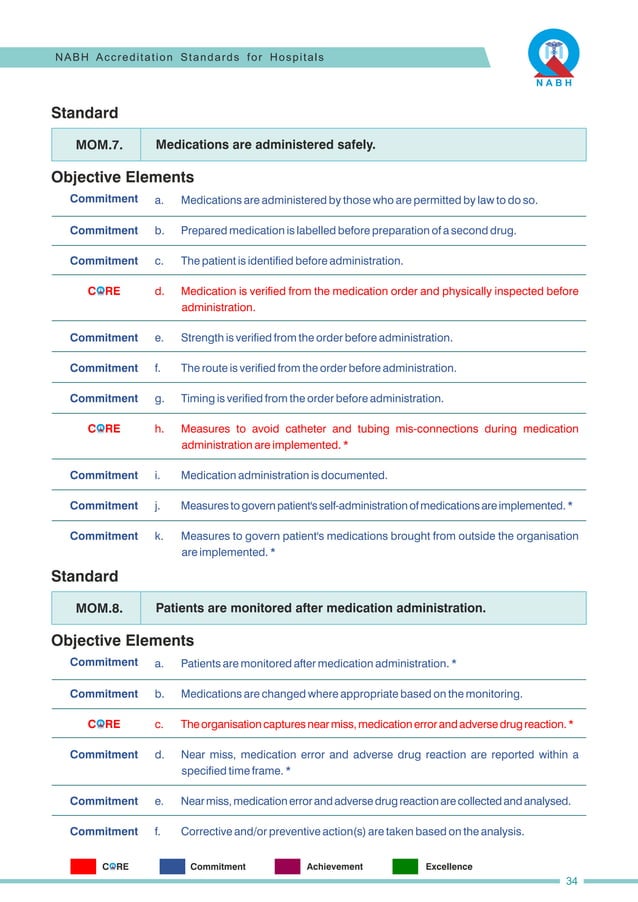 NABH 5th edition hospital std april 2020