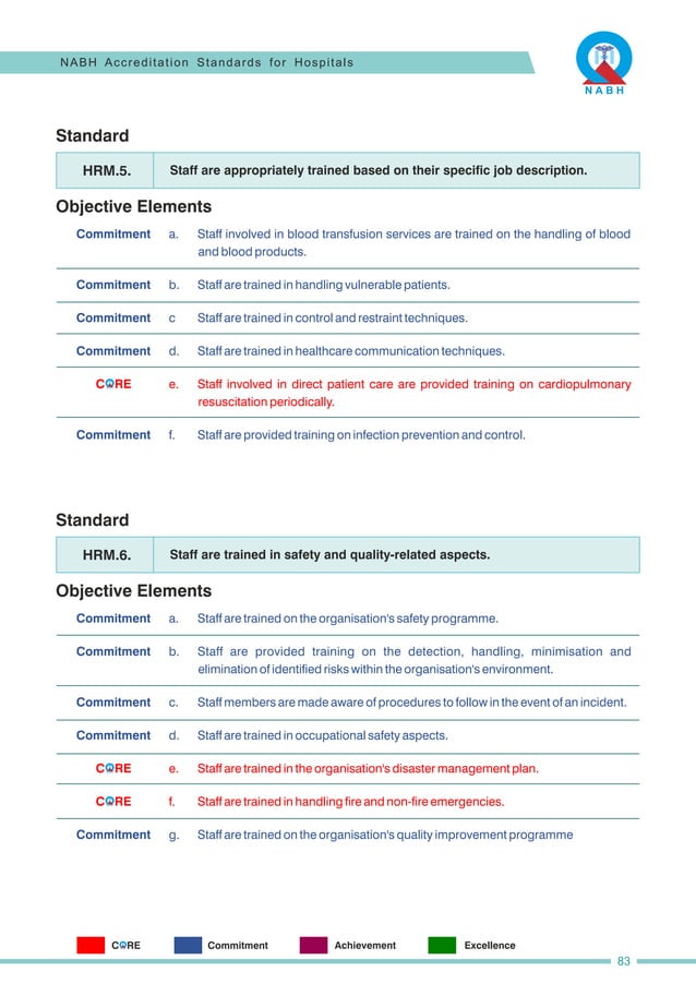NABH 5th edition hospital std april 2020