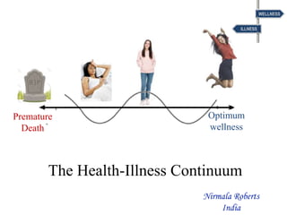 The Health-Illness Continuum
Optimum
wellness
Premature
Death
Nirmala Roberts
India
 