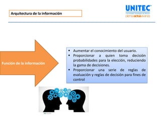 1. fundamentos de la información | PDF