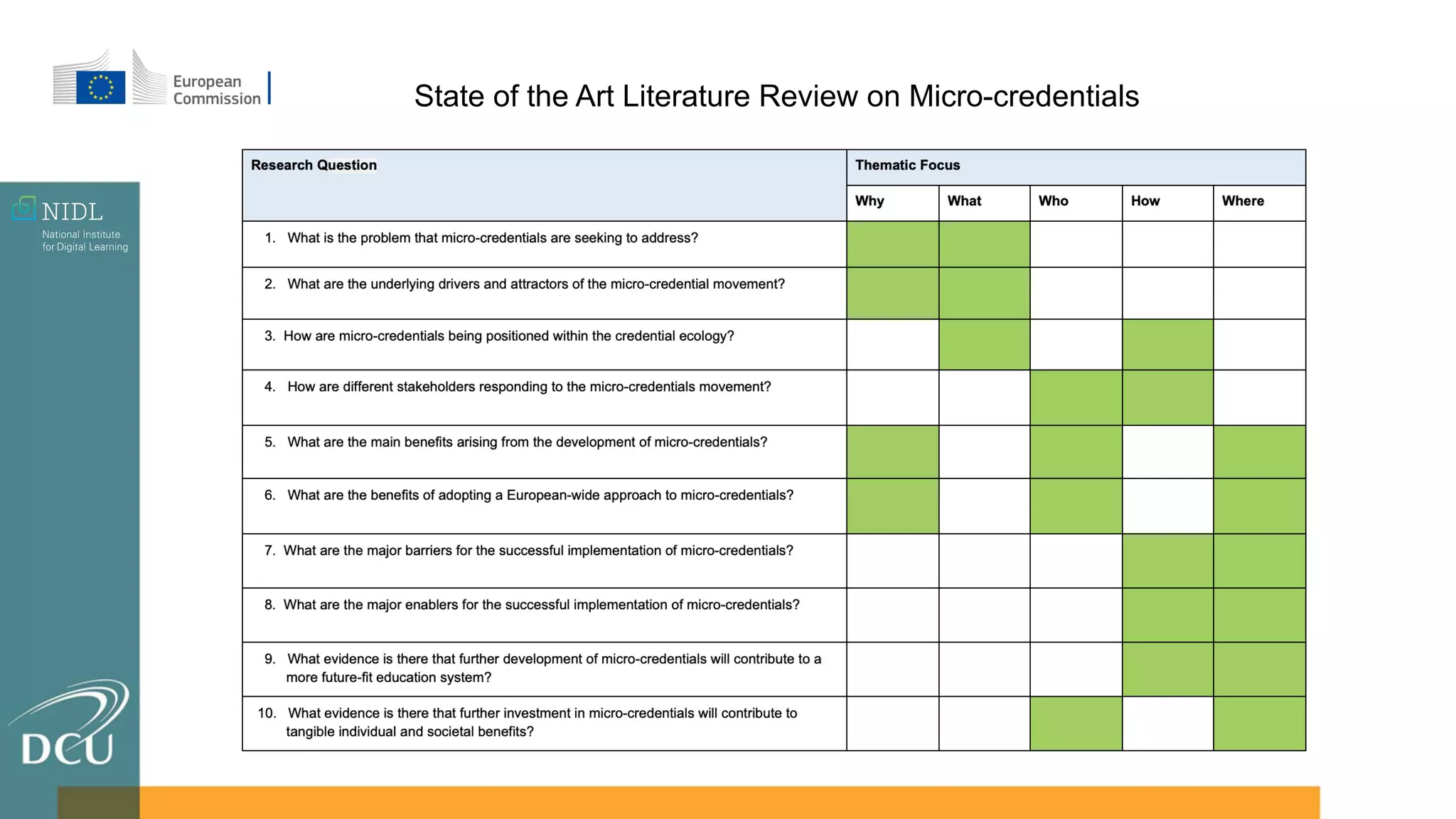 State of the Art Literature Review on Micro-credentials
 