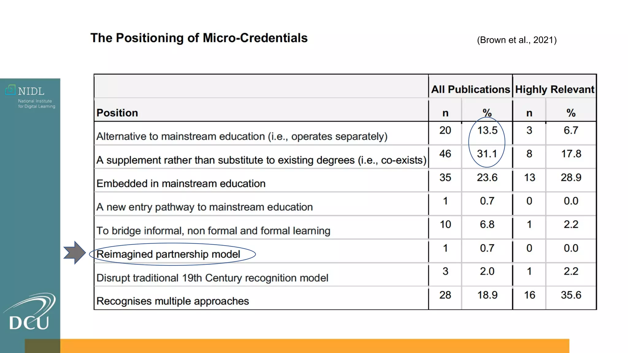 (Brown et al., 2021)
 