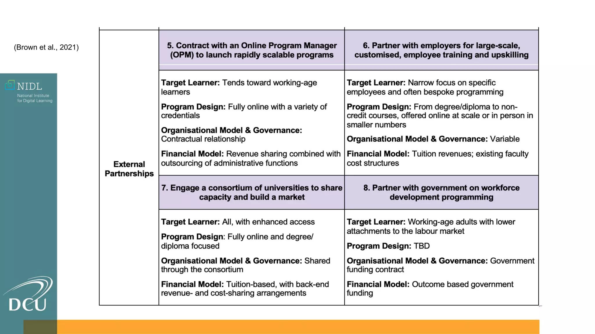 (Brown et al., 2021)
 