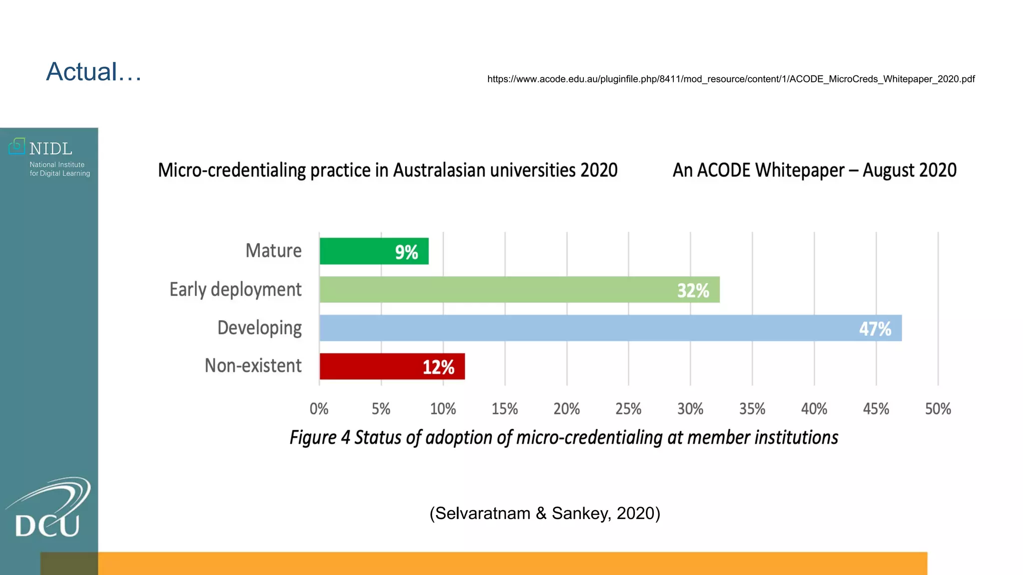 (Selvaratnam & Sankey, 2020)
https://www.acode.edu.au/pluginfile.php/8411/mod_resource/content/1/ACODE_MicroCreds_Whitepaper_2020.pdf
Actual…
 