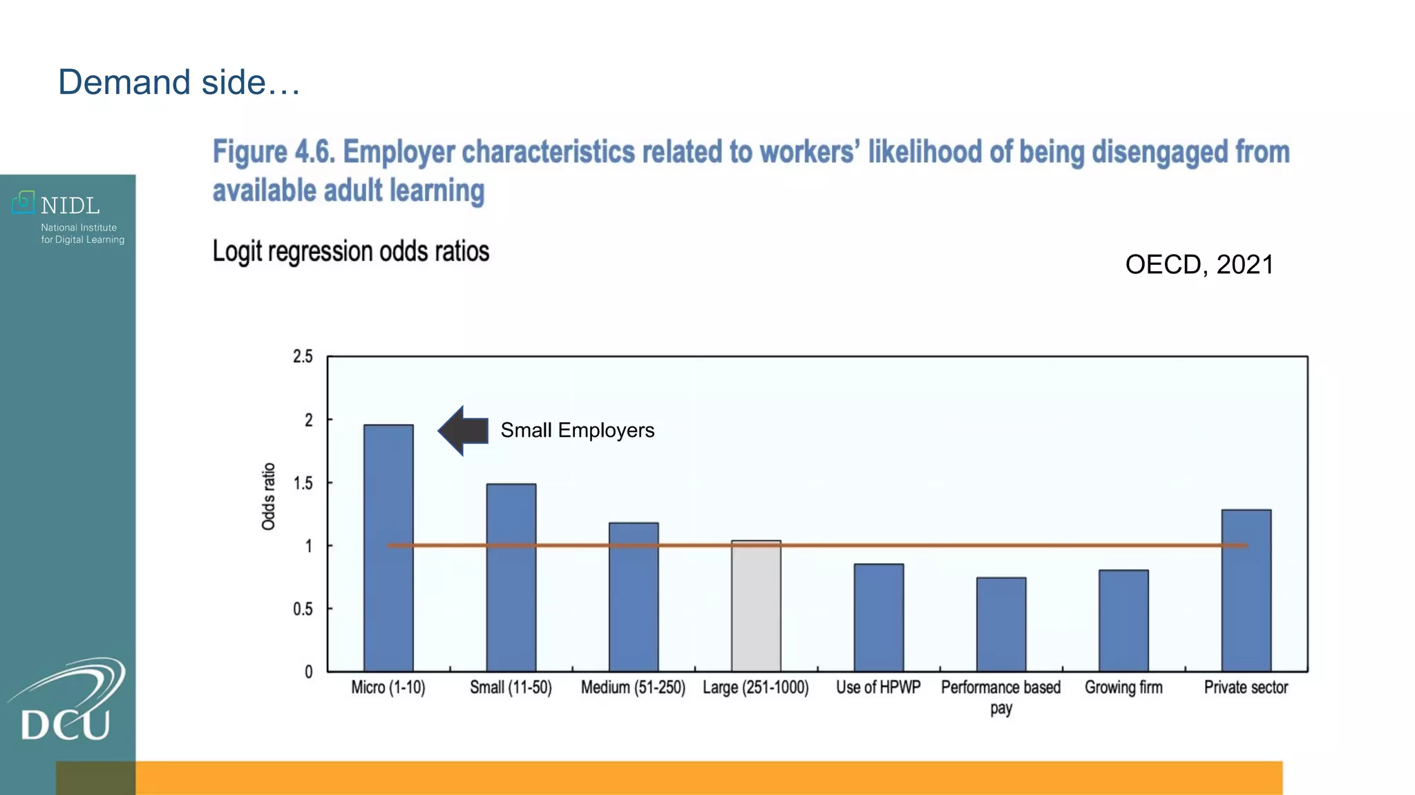 OECD, 2021
Small Employers
Demand side…
 