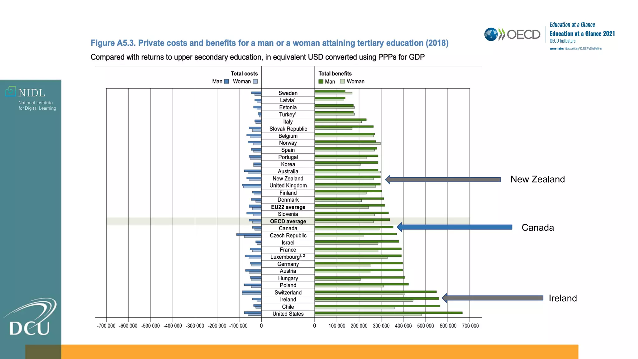 New Zealand
Ireland
Canada
 