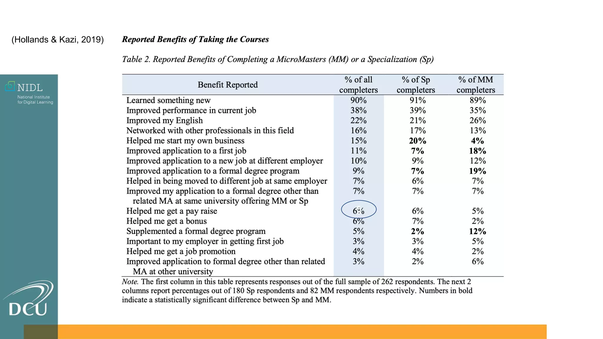(Hollands & Kazi, 2019)
§
 
