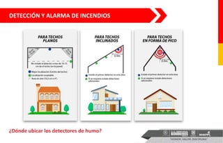 DETECCIÓN Y ALARMA DE INCENDIOS
¿Dónde ubicar los detectores de humo?
 