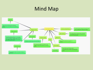 Mind Map
 
