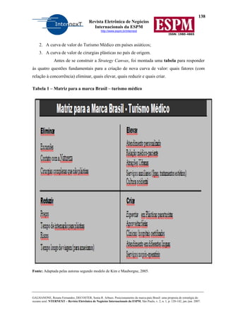 138
Revista Eletrônica de Negócios
Internacionais da ESPM
http://www.espm.br/internext
ISSN: 1980-4865
GALHANONE, Renata Fernandes; DECOSTER, Sonia R. Arbues. Posicionamento da marca-país Brasil: uma proposta de estratégia do
oceano azul. NTERNEXT – Revista Eletrônica de Negócios Internacionais da ESPM, São Paulo, v. 2, n. 1, p. 120-142, jan./jun. 2007.
2. A curva de valor do Turismo Médico em países asiáticos;
3. A curva de valor de cirurgias plásticas no país de origem.
Antes de se construir a Strategy Canvas, foi montada uma tabela para responder
às quatro questões fundamentais para a criação de nova curva de valor: quais fatores (com
relação à concorrência) eliminar, quais elevar, quais reduzir e quais criar.
Tabela 1 – Matriz para a marca Brasil – turismo médico
Fonte: Adaptada pelas autoras segundo modelo de Kim e Mauborgne, 2005.
 