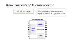 1. Introduction to Microprocessor.pptx