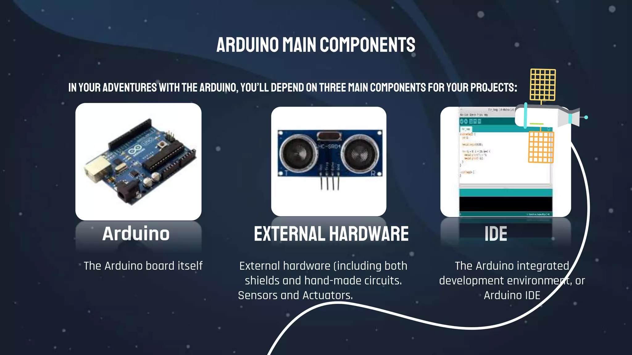Arduinomaincomponents
In your adventureswiththe Arduino, you’lldepend onthreemaincomponents foryour projects:
Arduino
The Arduino board itself
External Hardware IDE
The Arduino integrated
development environment, or
Arduino IDE
External hardware (including both
shields and hand-made circuits.
Sensors and Actuators.
 