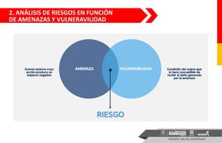 2. ANÁLISIS DE RIESGOS EN FUNCIÓN
DE AMENAZAS Y VULNERAVILIDAD
 