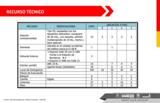 Fuente: Plan de Emergencias. Edificio Comando - UAECOB
RECURSO TÉCNICO
 