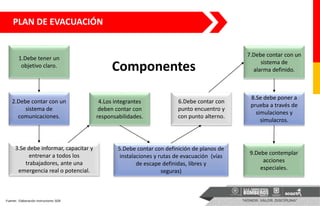 Componentes
1.Debe tener un
objetivo claro.
7.Debe contar con un
sistema de
alarma definido.
9.Debe contemplar
acciones
especiales.
5.Debe contar con definición de planos de
instalaciones y rutas de evacuación (vías
de escape definidas, libres y
seguras)
4.Los integrantes
deben contar con
responsabilidades.
3.Se debe informar, capacitar y
entrenar a todos los
trabajadores, ante una
emergencia real o potencial.
8.Se debe poner a
prueba a través de
simulaciones y
simulacros.
6.Debe contar con
punto encuentro y
con punto alterno.
2.Debe contar con un
sistema de
comunicaciones.
Fuente: Elaboración instructores SGR
PLAN DE EVACUACIÓN
 