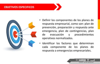 OBJETIVOS ESPECIFICOS
• Definir los componentes de los planes de
respuesta empresarial, como son: plan de
prevención, preparación y respuesta ante
emergencia, plan de contingencias, plan
de evacuación y procedimientos
operativos normalizados.
• Identificar los factores que determinan
cada componente de los planes de
respuesta a emergencias empresariales.
 