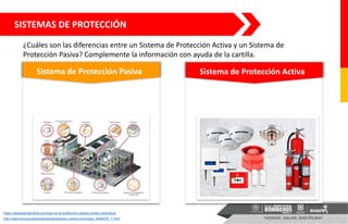 http://www.bcnova.es/productos/proteccion-contra-incendios_6480279_1.html
https://semperargentina.com/que-es-la-proteccion-pasiva-contra-incendios/
Sistema de Protección Pasiva Sistema de Protección Activa
SISTEMAS DE PROTECCIÓN
¿Cuáles son las diferencias entre un Sistema de Protección Activa y un Sistema de
Protección Pasiva? Complemente la información con ayuda de la cartilla.
 