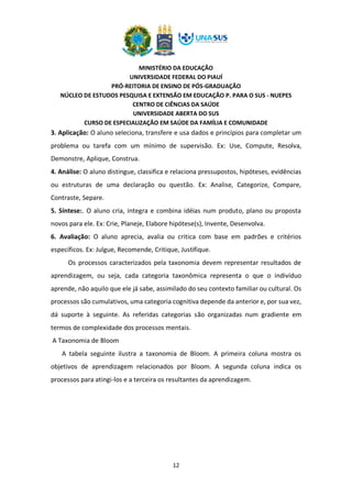 MINISTÉRIO DA EDUCAÇÃO
UNIVERSIDADE FEDERAL DO PIAUÍ
PRÓ-REITORIA DE ENSINO DE PÓS-GRADUAÇÃO
NÚCLEO DE ESTUDOS PESQUISA E EXTENSÃO EM EDUCAÇÃO P. PARA O SUS - NUEPES
CENTRO DE CIÊNCIAS DA SAÚDE
UNIVERSIDADE ABERTA DO SUS
CURSO DE ESPECIALIZAÇÃO EM SAÚDE DA FAMÍLIA E COMUNIDADE
12
3. Aplicação: O aluno seleciona, transfere e usa dados e princípios para completar um
problema ou tarefa com um mínimo de supervisão. Ex: Use, Compute, Resolva,
Demonstre, Aplique, Construa.
4. Análise: O aluno distingue, classifica e relaciona pressupostos, hipóteses, evidências
ou estruturas de uma declaração ou questão. Ex: Analise, Categorize, Compare,
Contraste, Separe.
5. Síntese:. O aluno cria, integra e combina idéias num produto, plano ou proposta
novos para ele. Ex: Crie, Planeje, Elabore hipótese(s), Invente, Desenvolva.
6. Avaliação: O aluno aprecia, avalia ou critica com base em padrões e critérios
específicos. Ex: Julgue, Recomende, Critique, Justifique.
Os processos caracterizados pela taxonomia devem representar resultados de
aprendizagem, ou seja, cada categoria taxonômica representa o que o indivíduo
aprende, não aquilo que ele já sabe, assimilado do seu contexto familiar ou cultural. Os
processos são cumulativos, uma categoria cognitiva depende da anterior e, por sua vez,
dá suporte à seguinte. As referidas categorias são organizadas num gradiente em
termos de complexidade dos processos mentais.
A Taxonomia de Bloom
A tabela seguinte ilustra a taxonomia de Bloom. A primeira coluna mostra os
objetivos de aprendizagem relacionados por Bloom. A segunda coluna indica os
processos para atingi-los e a terceira os resultantes da aprendizagem.
 