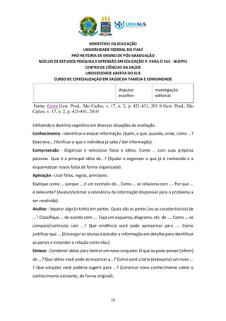 MINISTÉRIO DA EDUCAÇÃO
UNIVERSIDADE FEDERAL DO PIAUÍ
PRÓ-REITORIA DE ENSINO DE PÓS-GRADUAÇÃO
NÚCLEO DE ESTUDOS PESQUISA E EXTENSÃO EM EDUCAÇÃO P. PARA O SUS - NUEPES
CENTRO DE CIÊNCIAS DA SAÚDE
UNIVERSIDADE ABERTA DO SUS
CURSO DE ESPECIALIZAÇÃO EM SAÚDE DA FAMÍLIA E COMUNIDADE
15
disputar
escolher
investigação
editorial
Fonte: Fonte Gest. Prod., São Carlos, v. 17, n. 2, p. 421-431, 201 0 Gest. Prod., São
Carlos, v. 17, n. 2, p. 421-431, 2010
Utilizando o domínio cognitivo em diversas situações de avaliação.
Conhecimento - Identificar e evocar informação. Quem, o que, quando, onde, como ...?
Descreva... (Verificar o que o indivíduo já sabe / dar informação).
Compreensão - Organizar e selecionar fatos e idéias. Conte ... com suas próprias
palavras. Qual é a principal idéia de...? (Ajudar a organizar o que já é conhecido e a
esquematizar novos fatos de forma organizada).
Aplicação - Usar fatos, regras, princípios.
Explique como ... porque ... é um exemplo de... Como ... se relaciona com .... Por que ...
é relevante? (Avaliar/estimar a relevância da informação disponível para o problema a
ser resolvido).
Análise - Separar algo (o todo) em partes. Quais são as partes (ou as características) de
...? Classifique ... de acordo com .... Faça um esquema, diagrama, etc. de .... Como ... se
compara/contrasta com ...? Que evidência você pode apresentar para .... Como
justificar que ... (Encorajar os alunos a estudar a informação em detalhe para identificar
as partes e entender a relação entre elas).
Síntese - Combinar idéias para formar um novo conjunto. O que se pode prever (inferir)
de ...? Que idéias você pode acrescentar a...? Como você criaria (esboçaria) um novo ...
? Que soluções você poderia sugerir para ...? (Construir novo conhecimento sobre o
conhecimento existente, de forma original).
 