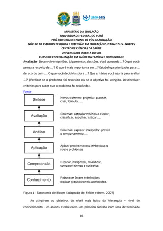 MINISTÉRIO DA EDUCAÇÃO
UNIVERSIDADE FEDERAL DO PIAUÍ
PRÓ-REITORIA DE ENSINO DE PÓS-GRADUAÇÃO
NÚCLEO DE ESTUDOS PESQUISA E EXTENSÃO EM EDUCAÇÃO P. PARA O SUS - NUEPES
CENTRO DE CIÊNCIAS DA SAÚDE
UNIVERSIDADE ABERTA DO SUS
CURSO DE ESPECIALIZAÇÃO EM SAÚDE DA FAMÍLIA E COMUNIDADE
16
Avaliação - Desenvolver opiniões, julgamentos, decisões. Você concorda ...? O que você
pensa a respeito de ... ? O que é mais importante em ...? Estabeleça prioridades para ...
de acordo com .... O que você decidiria sobre ...? Que critérios você usaria para avaliar
...? (Verificar se o problema foi resolvido ou se o objetivo foi atingido. Desenvolver
critérios para saber que o problema foi resolvido).
Fonte
Figura 1 - Taxonomia de Bloom (adaptado de: Felder e Brent, 2007)
Ao atingirem os objetivos do nível mais baixo da hierarquia – nível de
conhecimento – os alunos estabelecem um primeiro contato com uma determinada
 