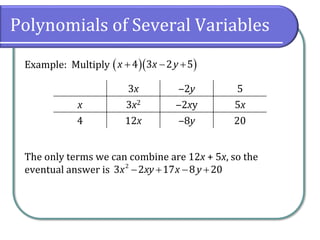 Polynomials of Several Variables
Example: Multiply
The only terms we can combine are 12x + 5x, so the
eventual answer is
( )( )
4 3 2 5
x x y
+ − +
3x ‒2y 5
x 3x2 ‒2xy 5x
4 12x ‒8y 20
2
3 2 17 8 20
x xy x y
− + − +
 